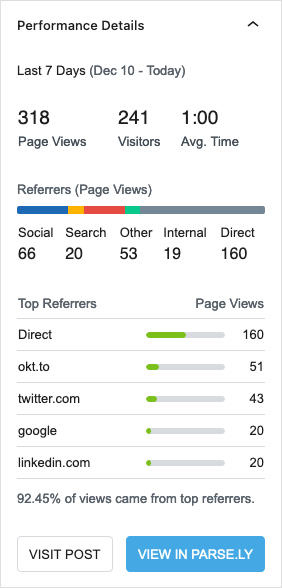 Content Helper: Performance Details