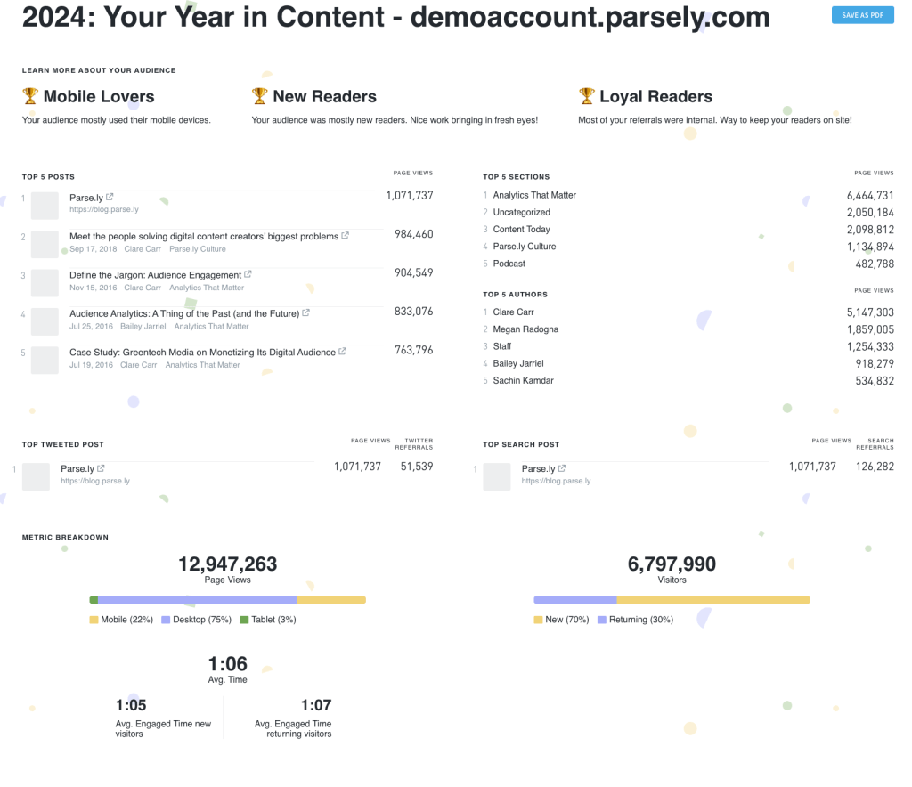 Parse.ly 2024 'Your Year in Content' report example