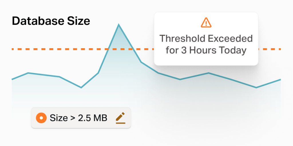 Database Size chart with a configured threshold alert showing 'Size > 2.5 MB' exceeded for 3 hours