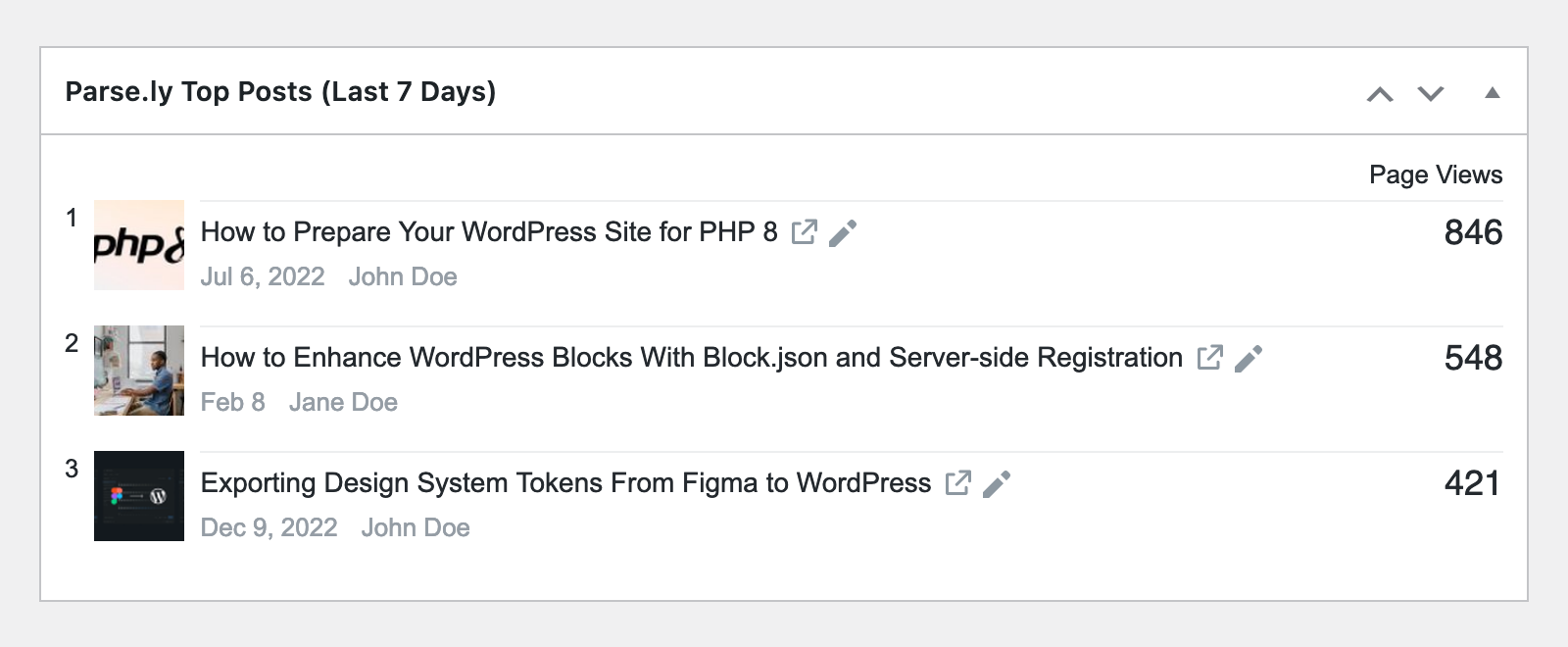 Parse.ly Top Posts dashboard widget listing the top posts by page views for the last seven days